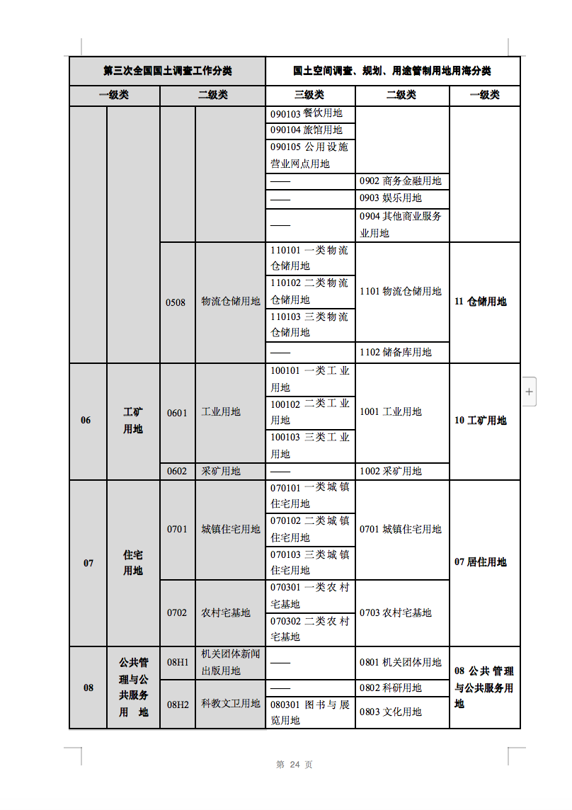 光伏用地不再困扰，详细分类已明确！.png