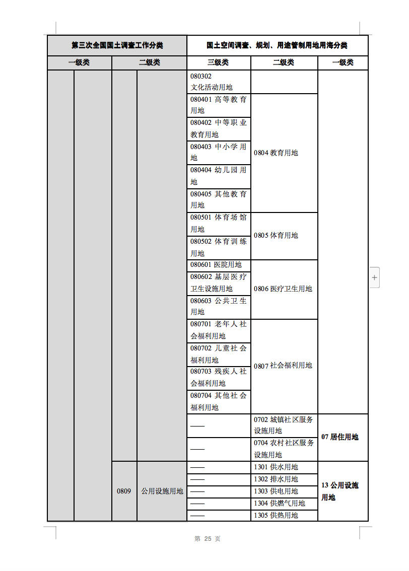 光伏用地不再困扰，详细分类已明确！.png