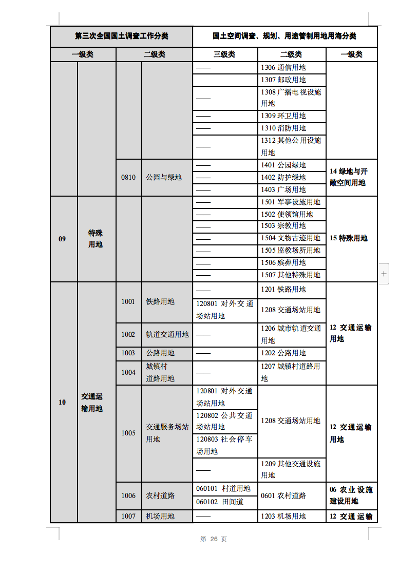 光伏用地不再困扰，详细分类已明确！.png