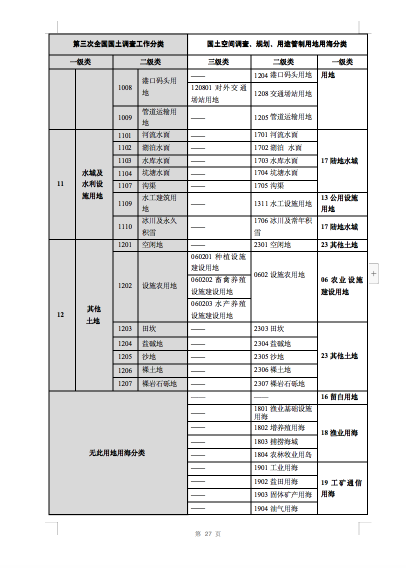 光伏用地不再困扰，详细分类已明确！.png