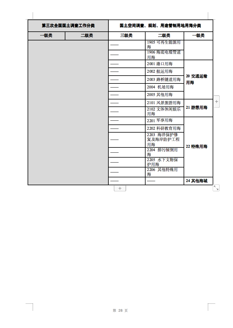 光伏用地不再困扰，详细分类已明确！.png