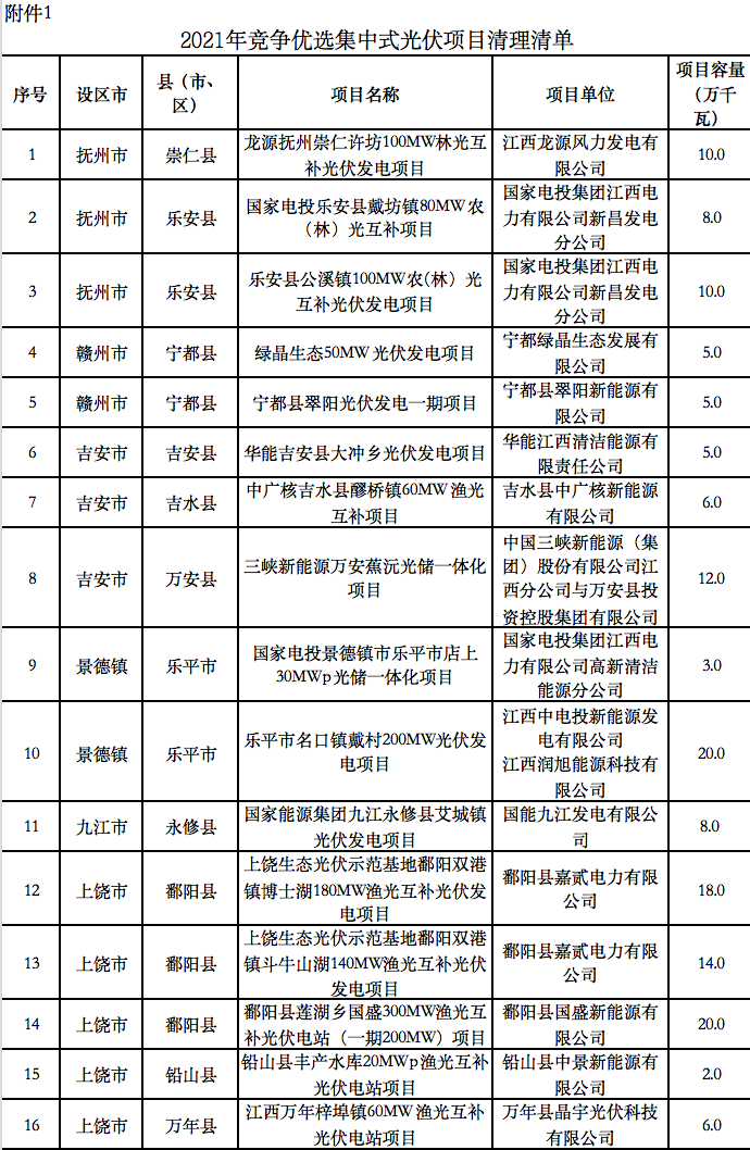 5个省份超6GW光伏项目被废？！.png