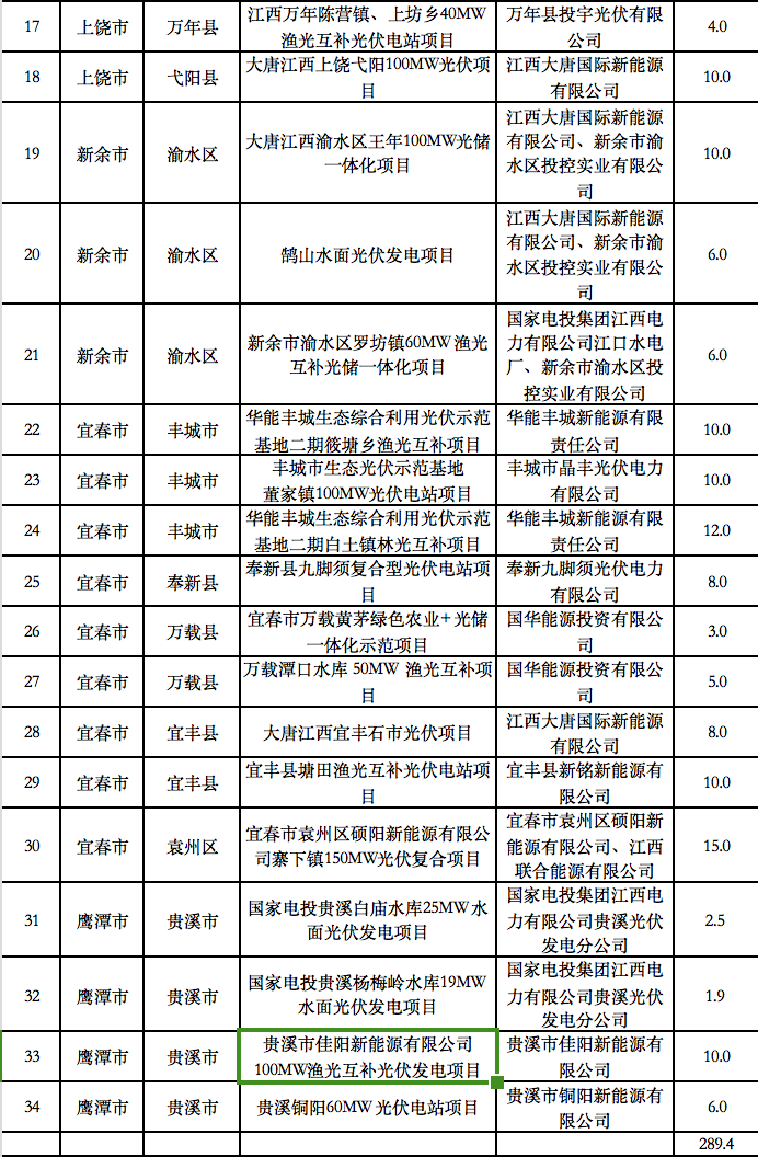 5个省份超6GW光伏项目被废？！.png