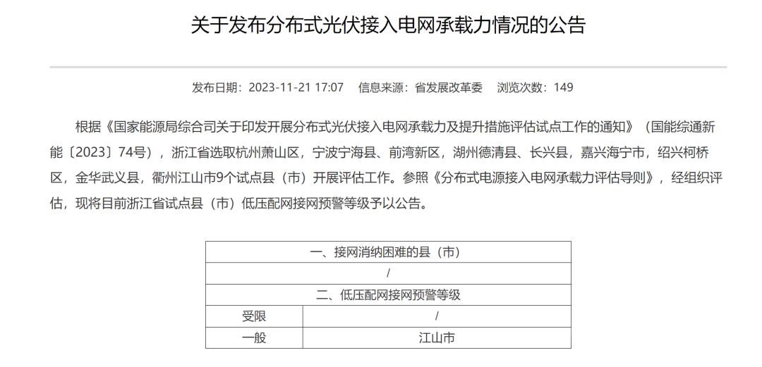 6个试点省份已公布可开放容量！58地市无新增分布式光伏可接入空间！.png