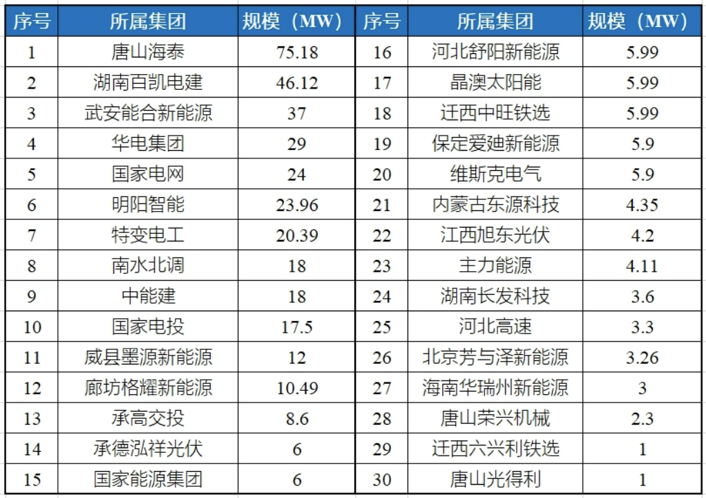 河北光伏项目，对已建成未并网的项目进行延期！.png