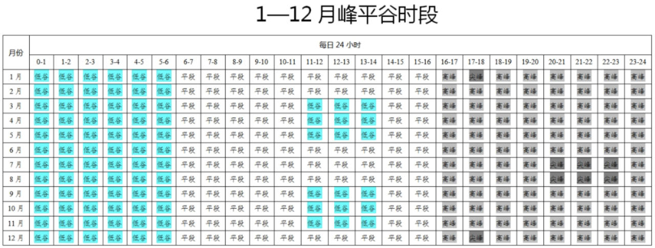 河南、安徽公布分时电价新政，光伏收益有出入.png