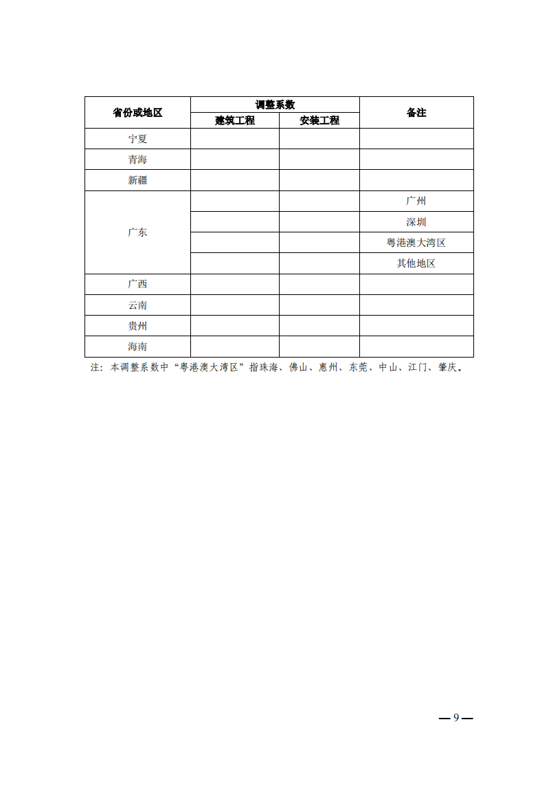 4月1日又一重磅！新型储能项目定额及费用计算调整了！.png