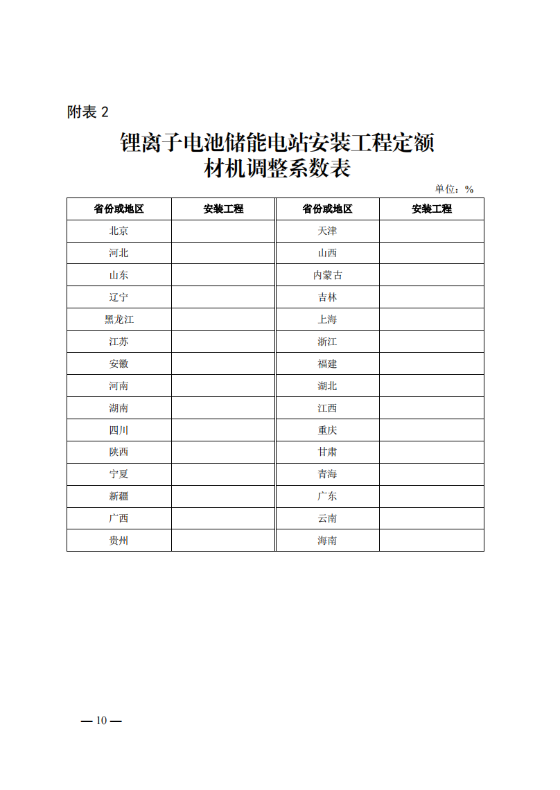 4月1日又一重磅！新型储能项目定额及费用计算调整了！.png