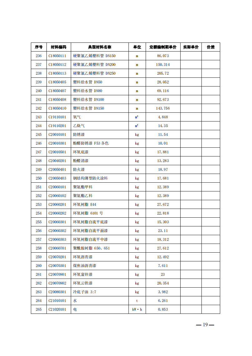 4月1日又一重磅！新型储能项目定额及费用计算调整了！.png