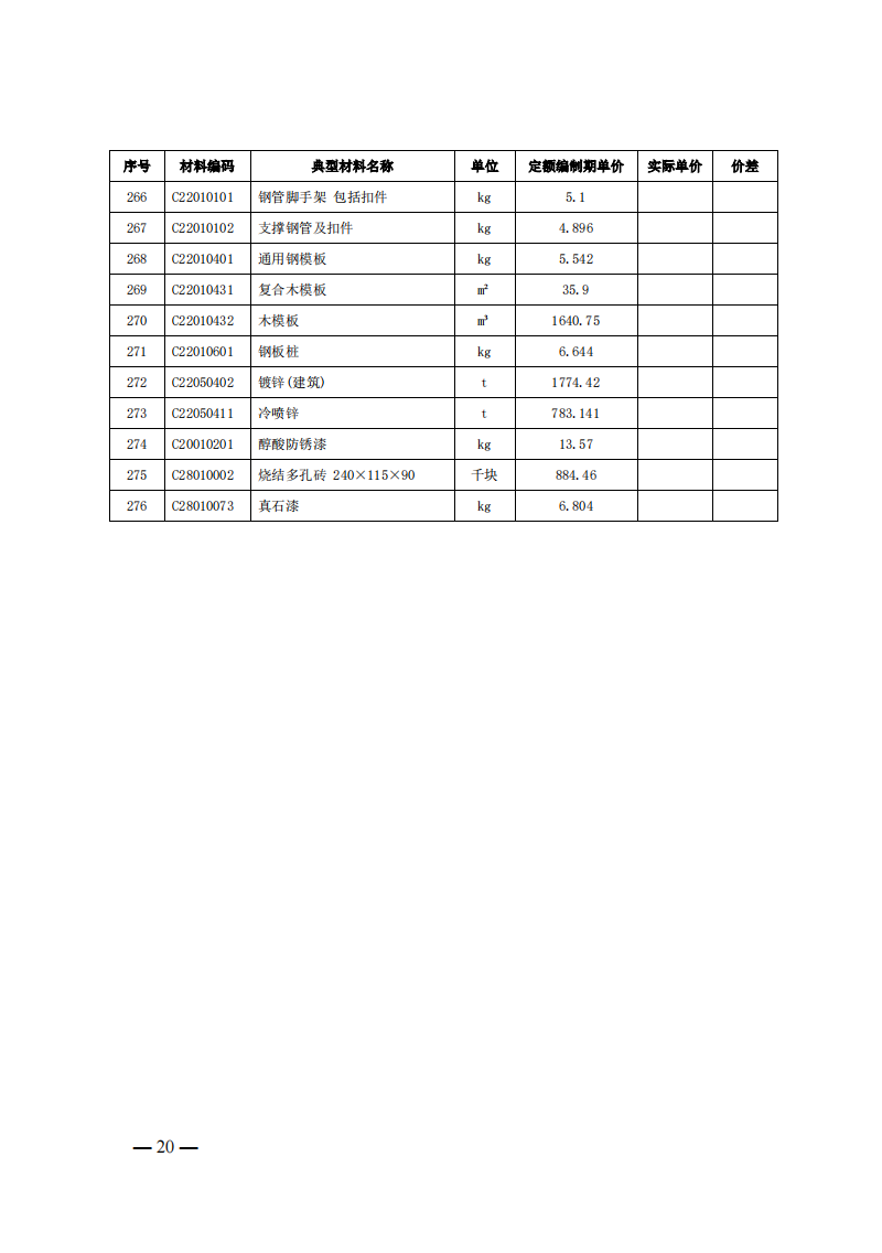 4月1日又一重磅！新型储能项目定额及费用计算调整了！.png