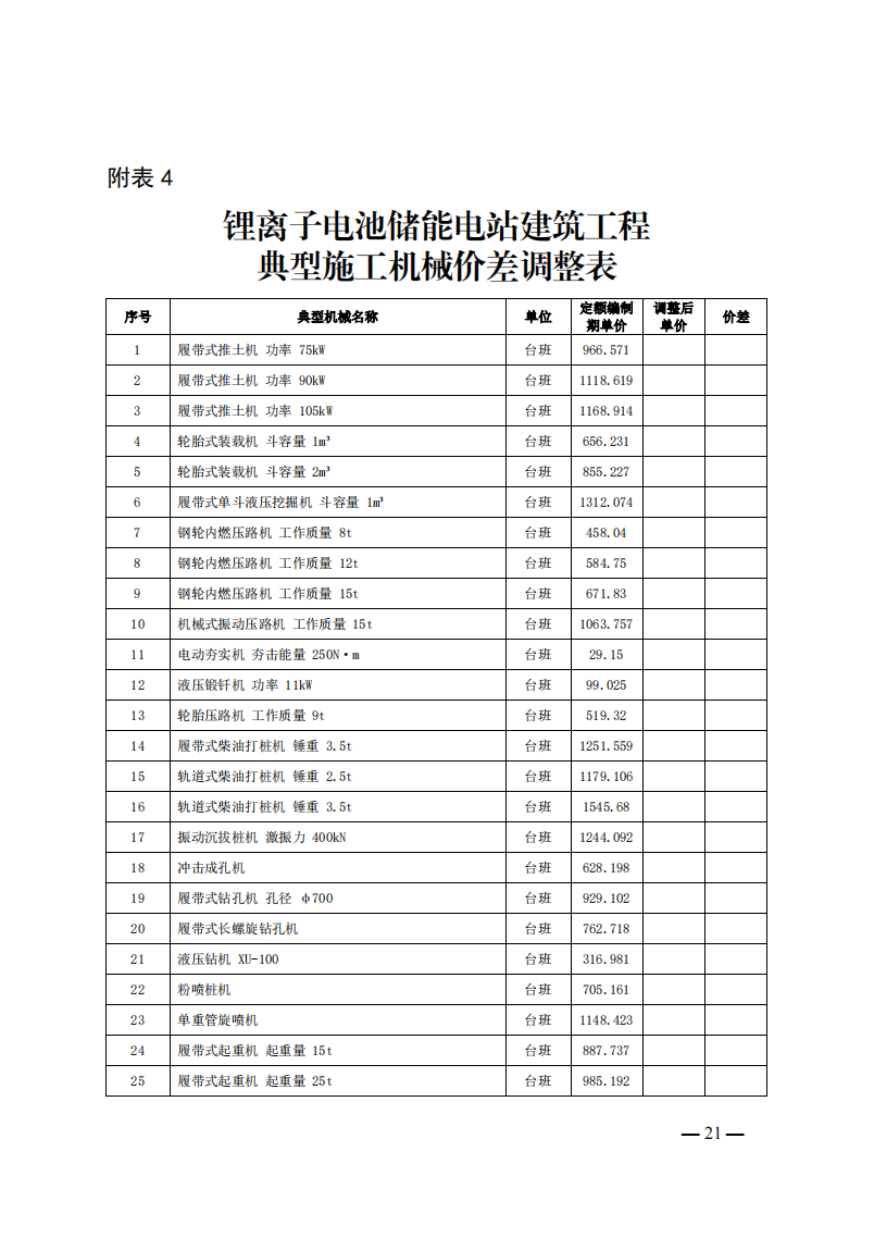 4月1日又一重磅！新型储能项目定额及费用计算调整了！.png