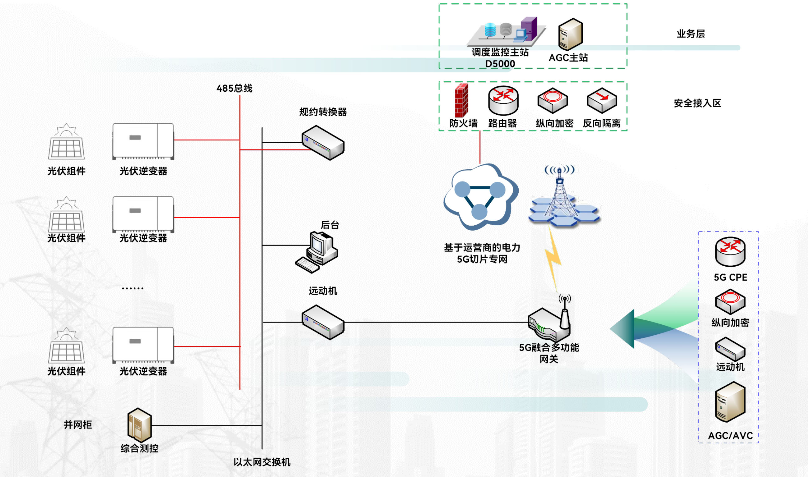 光伏四可并网服务商 光伏四可并网服务商