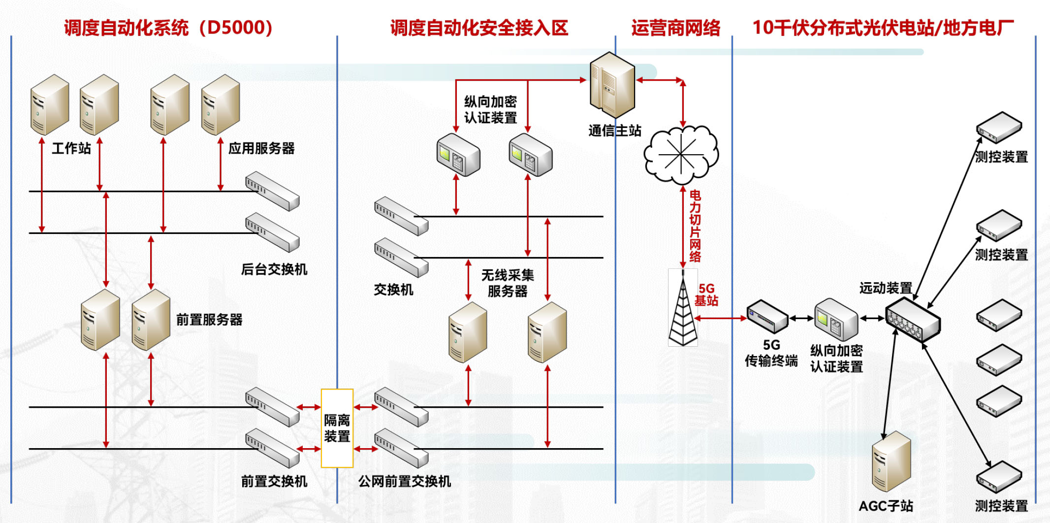 2026年分布式光伏四可功能深度解析与高性价比方案推荐 2026年分布式光伏四可功能深度解析与高性价比方案推荐